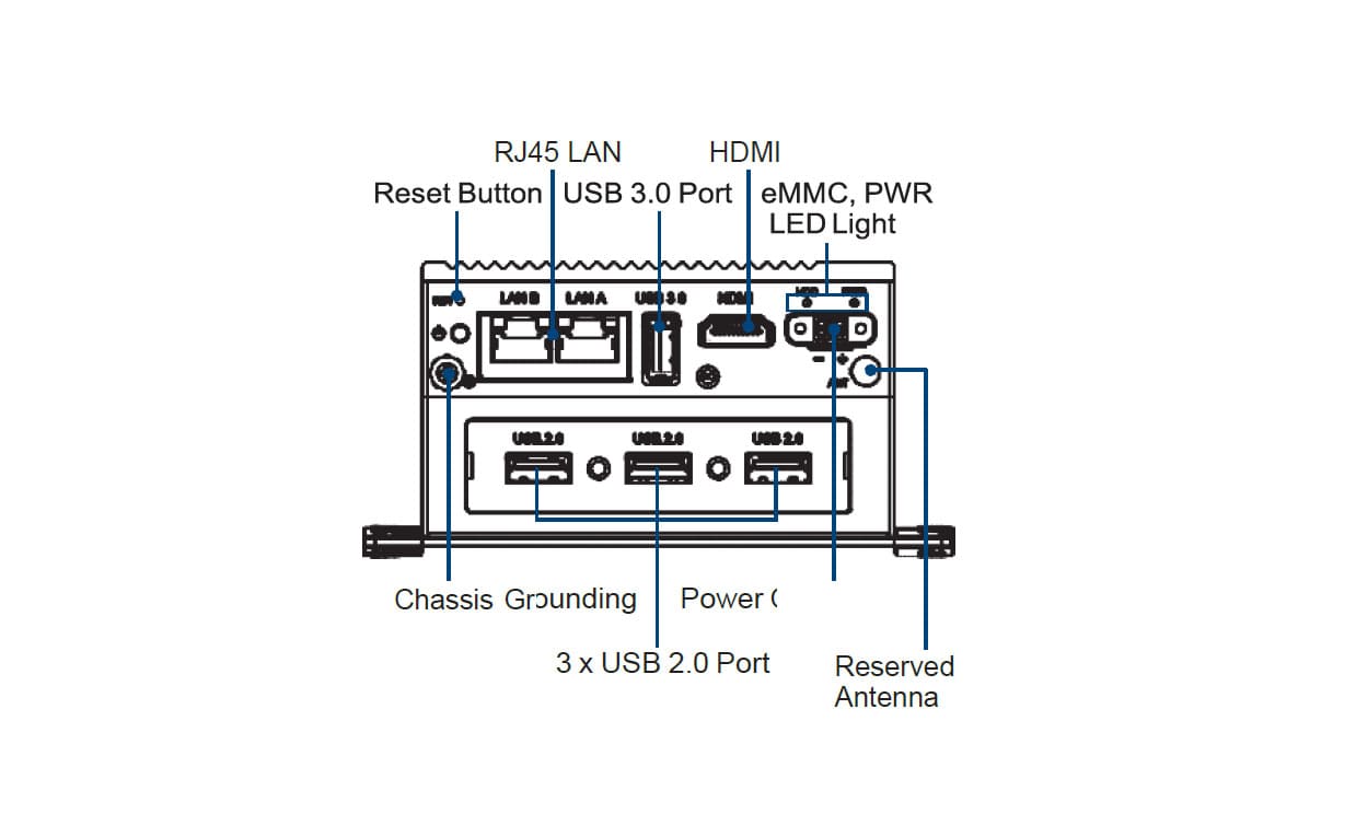 SRP-FPV240-01 - I/O-Ansicht