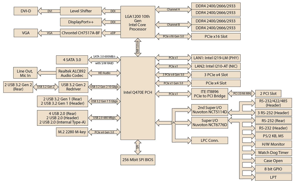 AIMB-787 blockschaltbild