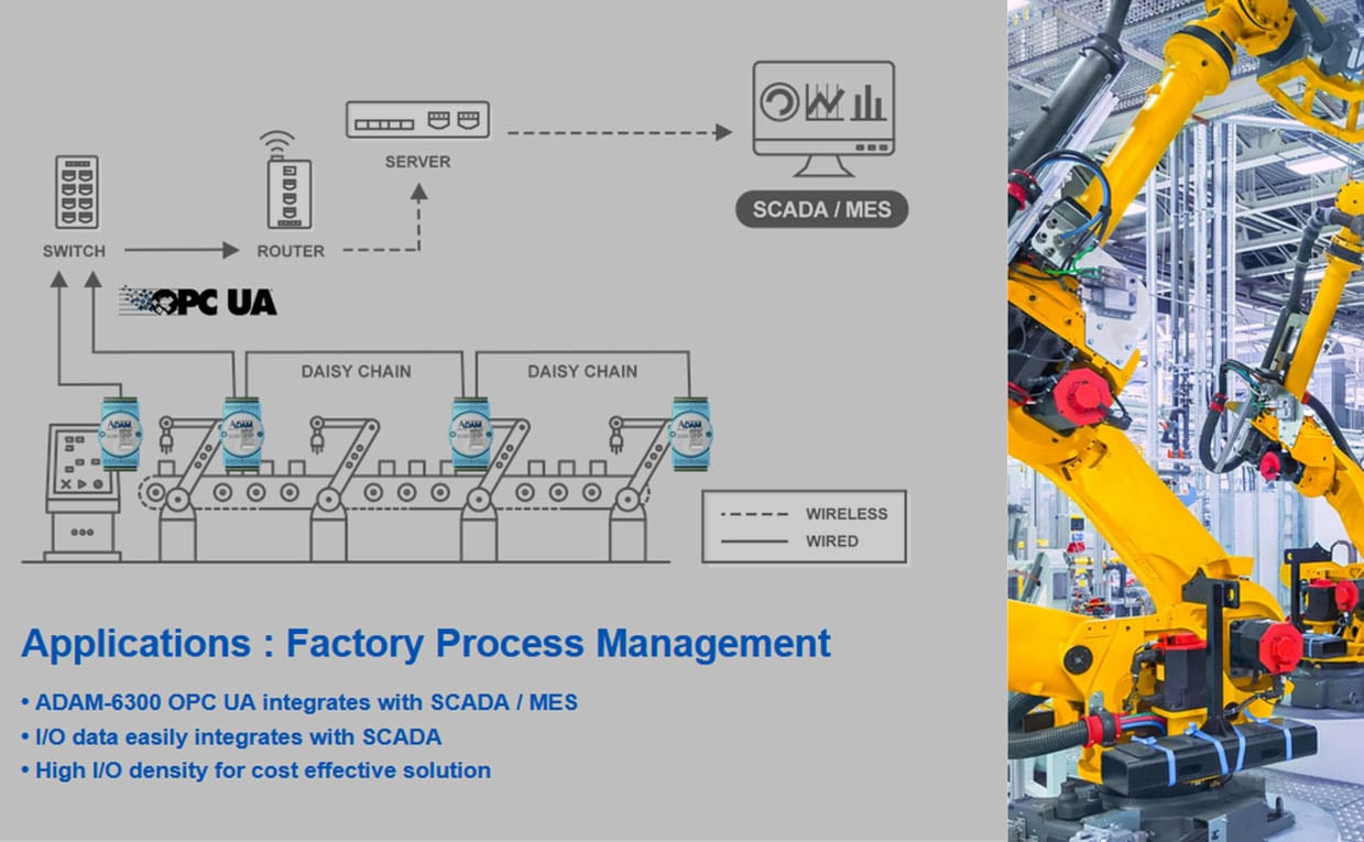 ADAM-6300 Serie - Factory Precess Managment