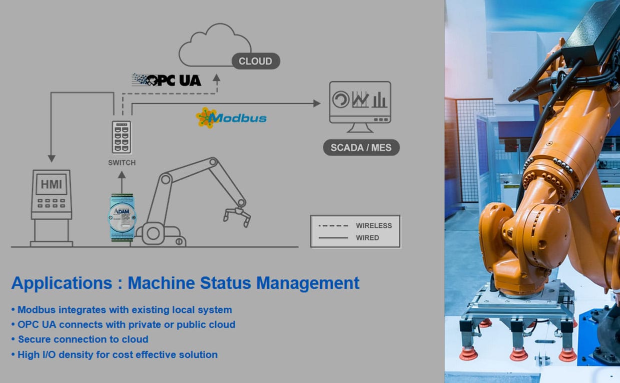 ADAM-6300 Serie - Machine Status Managment