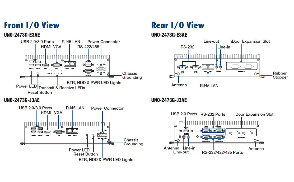 UNO-2473G - beschriftung