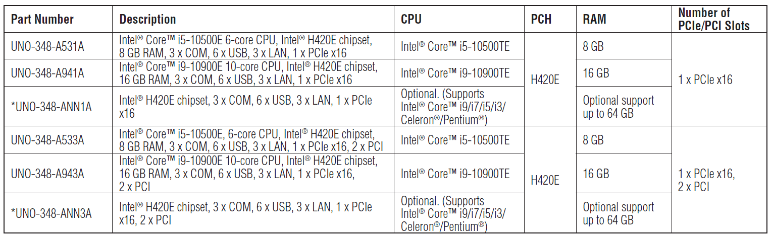 Edge-Controller Bestellinformationen