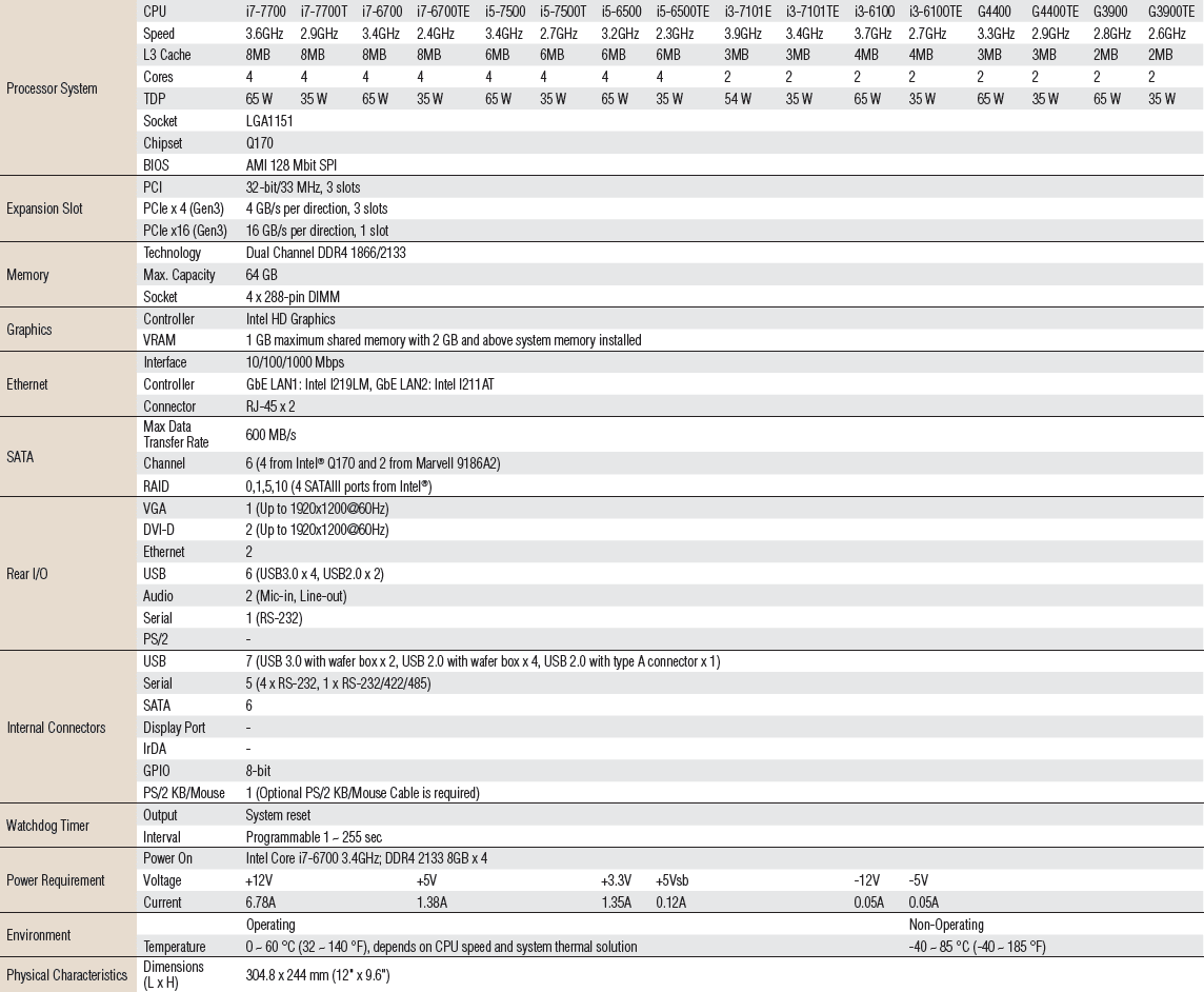 Advantech Motherboard Spezifikationen