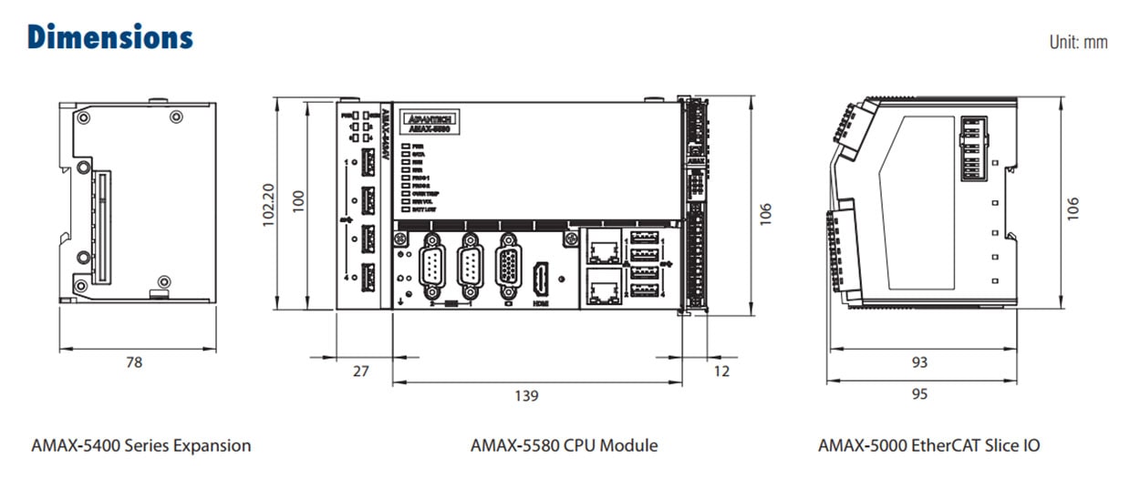 AMAX-5580 Maße